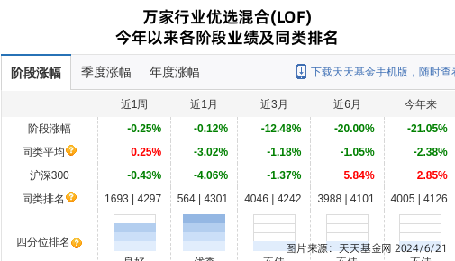 ̵г5죬һ1ֻλǰʮɶ