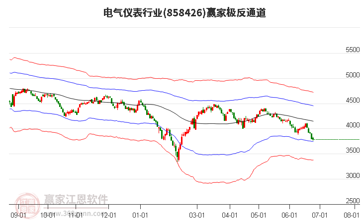 858426电气仪表赢家极反通道工具 858426电气仪表赢家极反通道工具