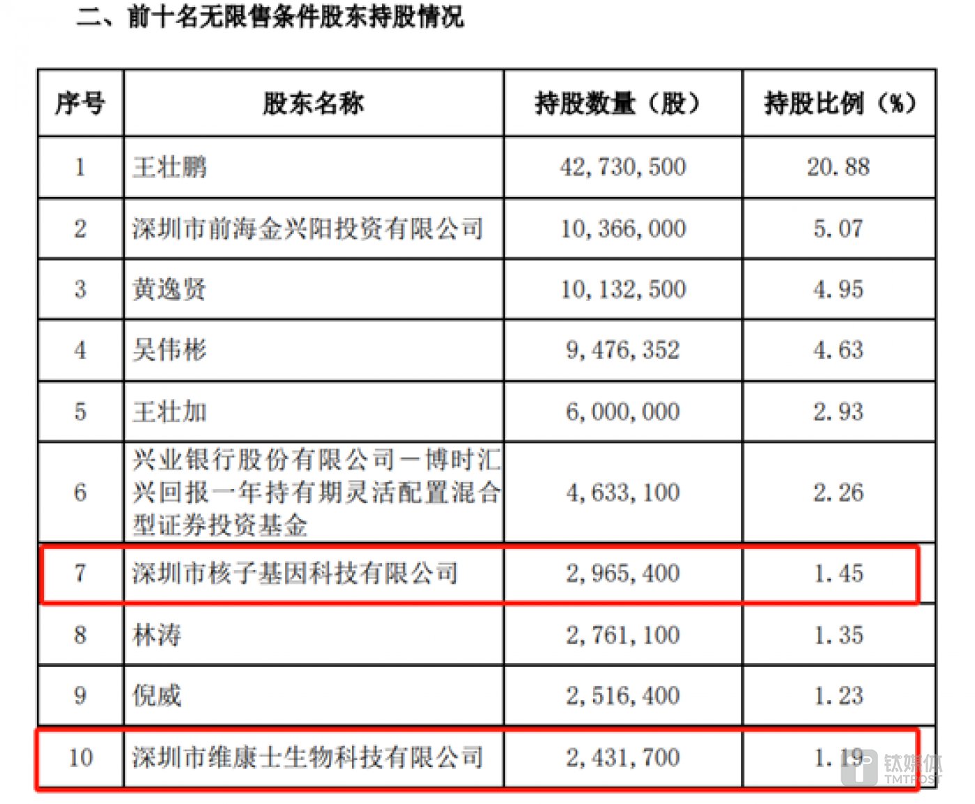 图源:松炀资源6月12日公告