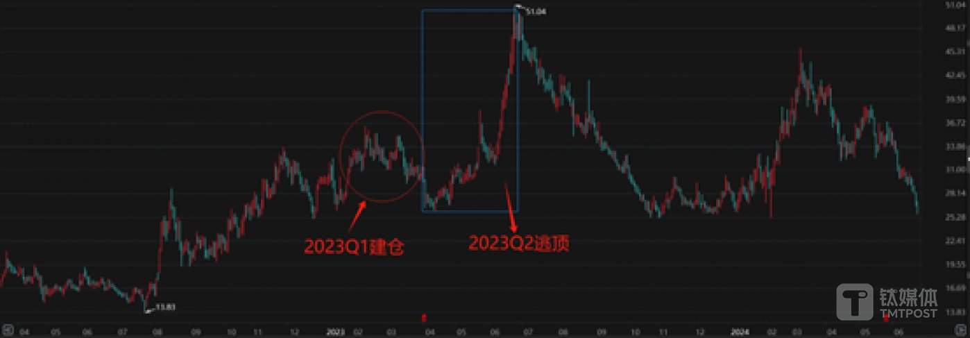 仕净科技K线图,图源:choice数据