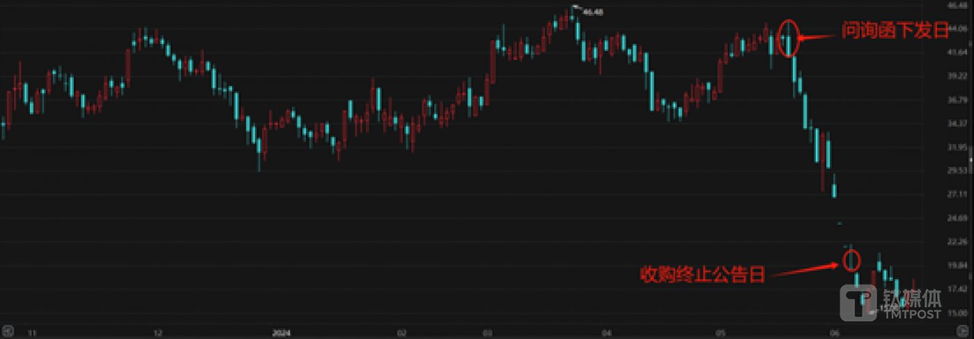 松炀资源股价日K线图,图源choice数据