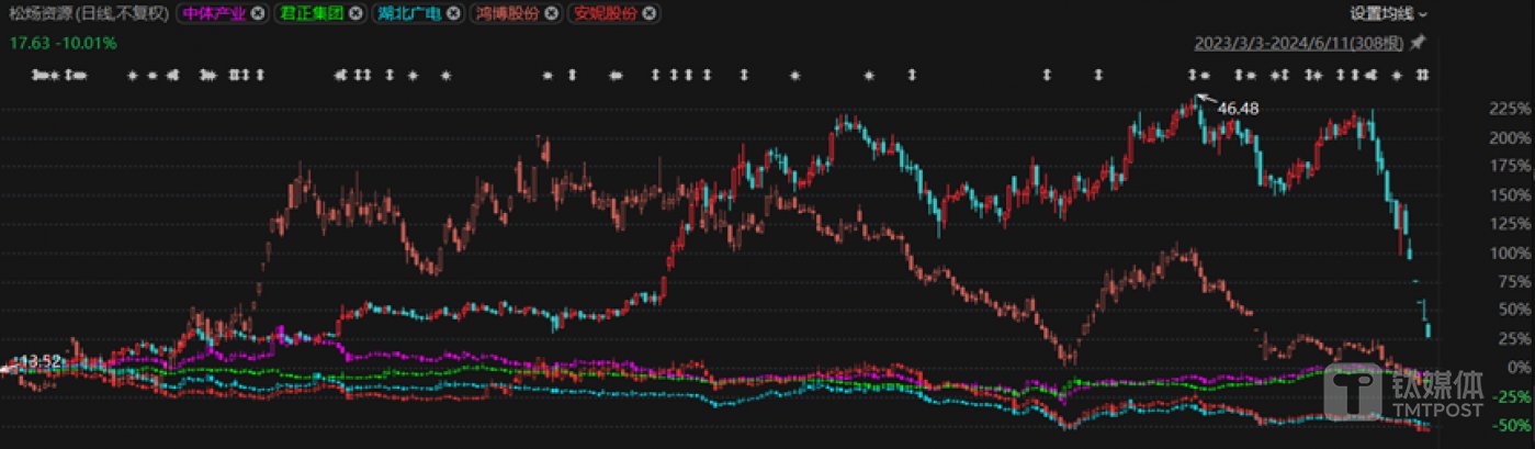 彩票概念股走势叠加图,图源:choice数据