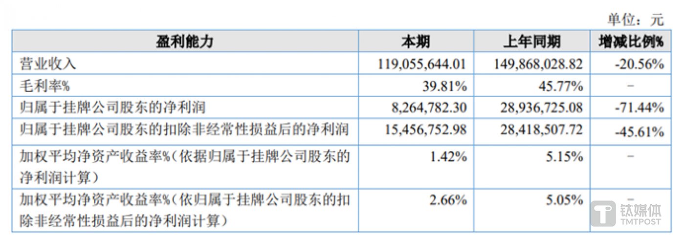 图源:成都文旅年报