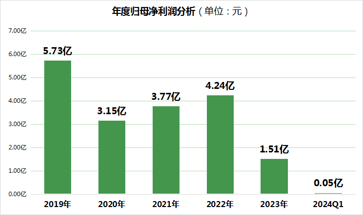 ҵҵϰ4900Ԫһȴת4500