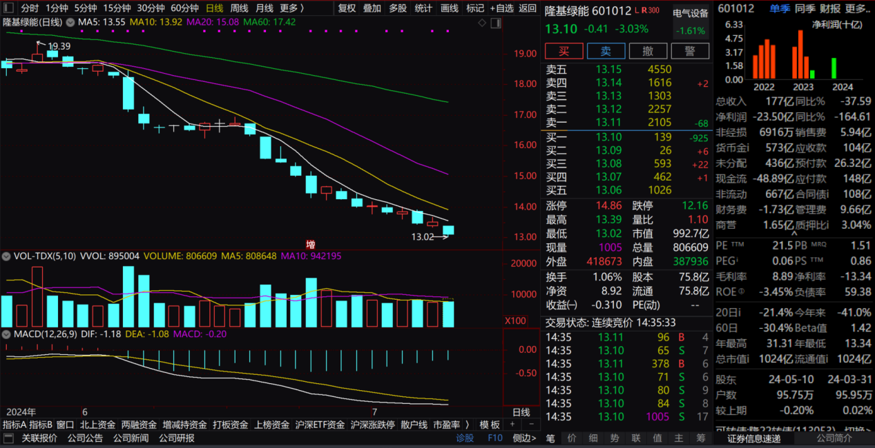 强监管下券商罚单半年近200张