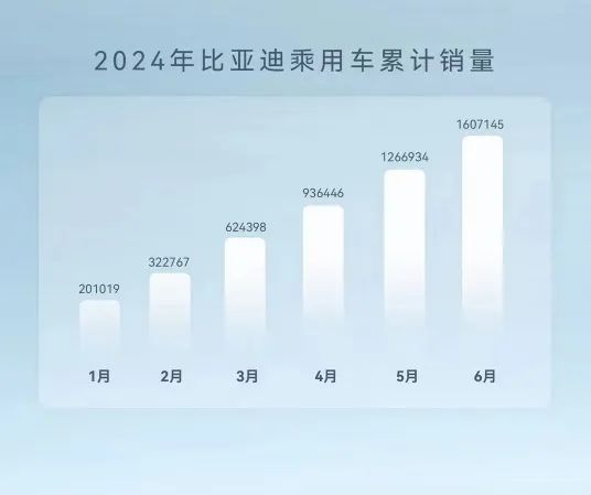 全球纯电动车销冠,比亚迪“硬刚”特斯拉?