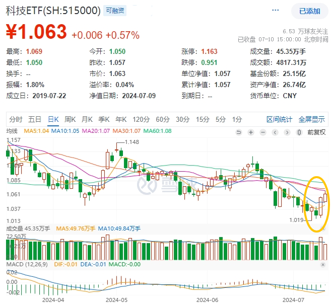 ƼETF515000Ѷ20240710