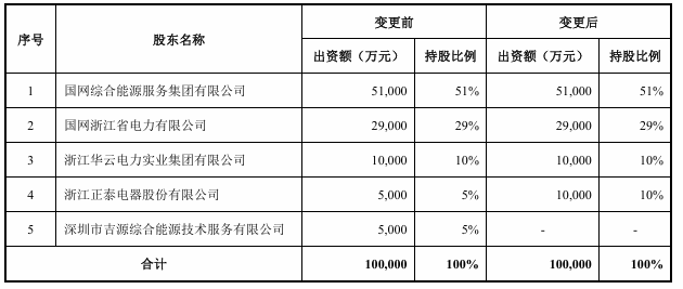 企业微信截图_20240715095400.png 企业微信截图_20240715095400.png