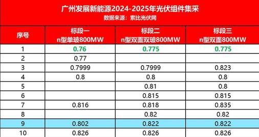 �㷢������������꣺���0.76Ԫ�����˷ѣ�