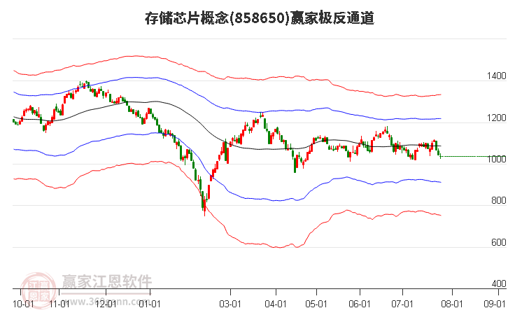 858650存储芯片赢家极反通道工具 858650存储芯片赢家极反通道工具