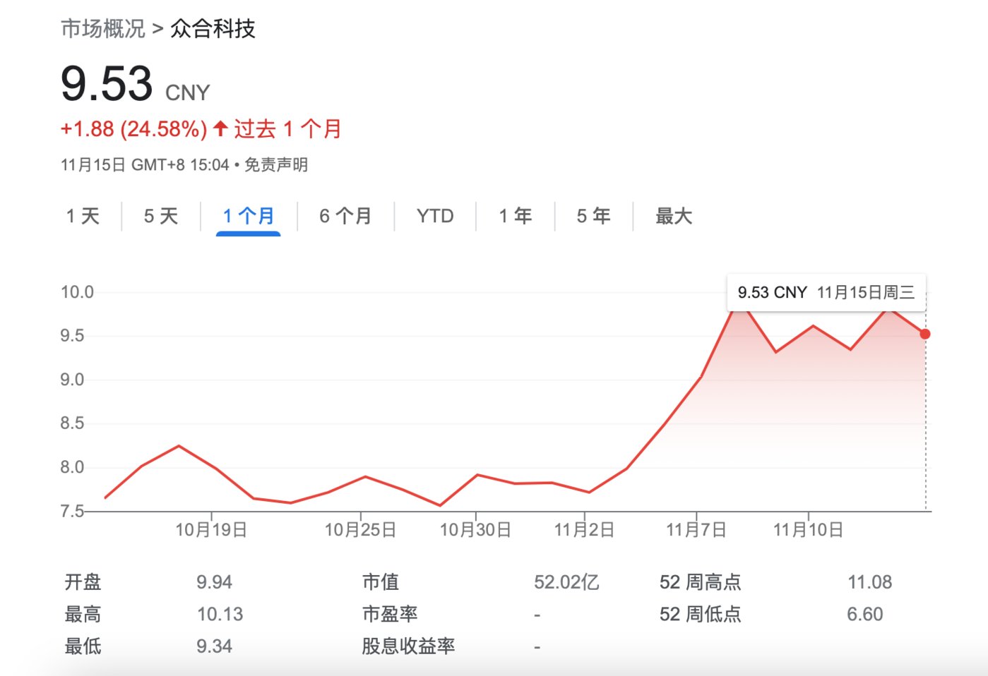 图源:谷歌财经截图
