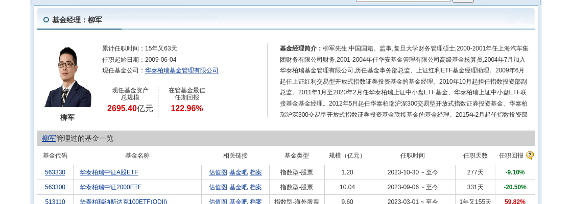 广汽集团大跌2.44%!华泰柏瑞基金旗下1只基金持有