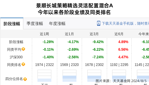 中集车辆大跌4.15%!景顺长城基金旗下1只基金持有