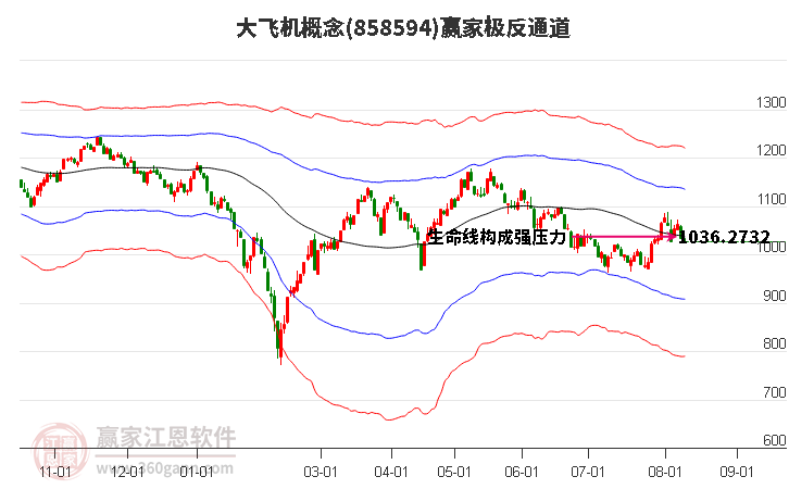 858594大飞机赢家极反通道工具 858594大飞机赢家极反通道工具