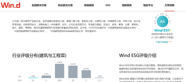 Wind ESGԾAA²Źɷݳƶɳչ