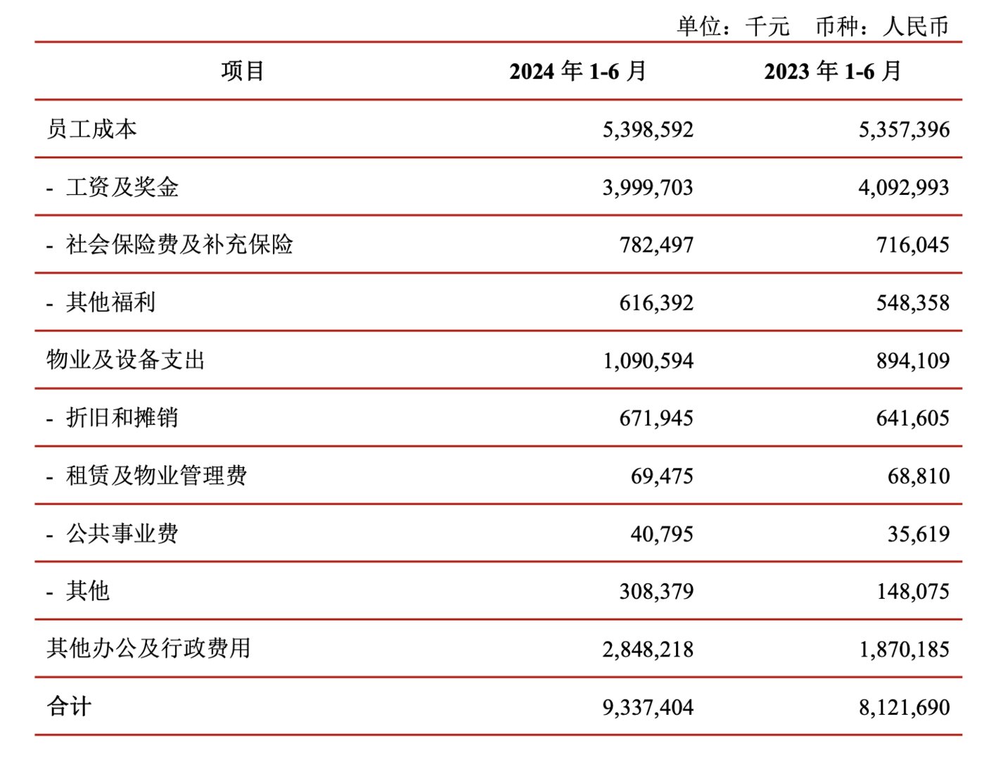 来源:江苏银行中报