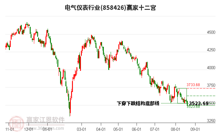 858426电气仪表赢家十二宫工具