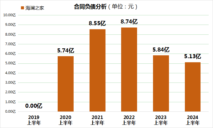 海澜之家营收微增、净利下滑,货币资金降至五年最低