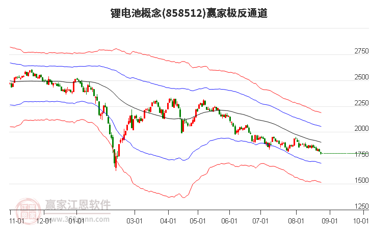 858512锂电池赢家极反通道工具 858512锂电池赢家极反通道工具