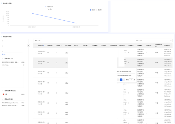 Steam遭网络攻击崩溃!奇安信:很难不让人联想是针对《黑神话:悟空》