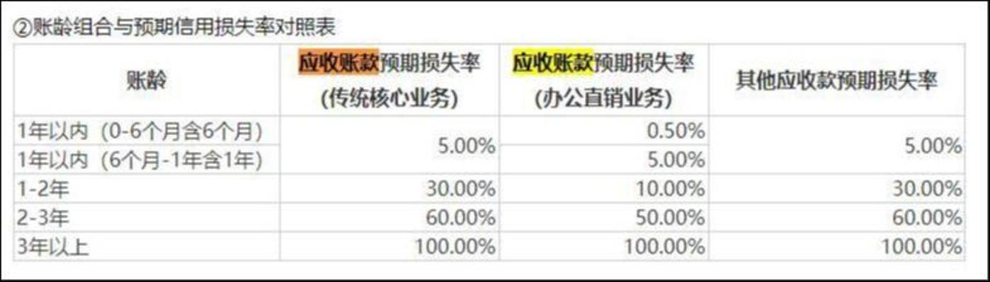 来源:晨光股份2024年半年报