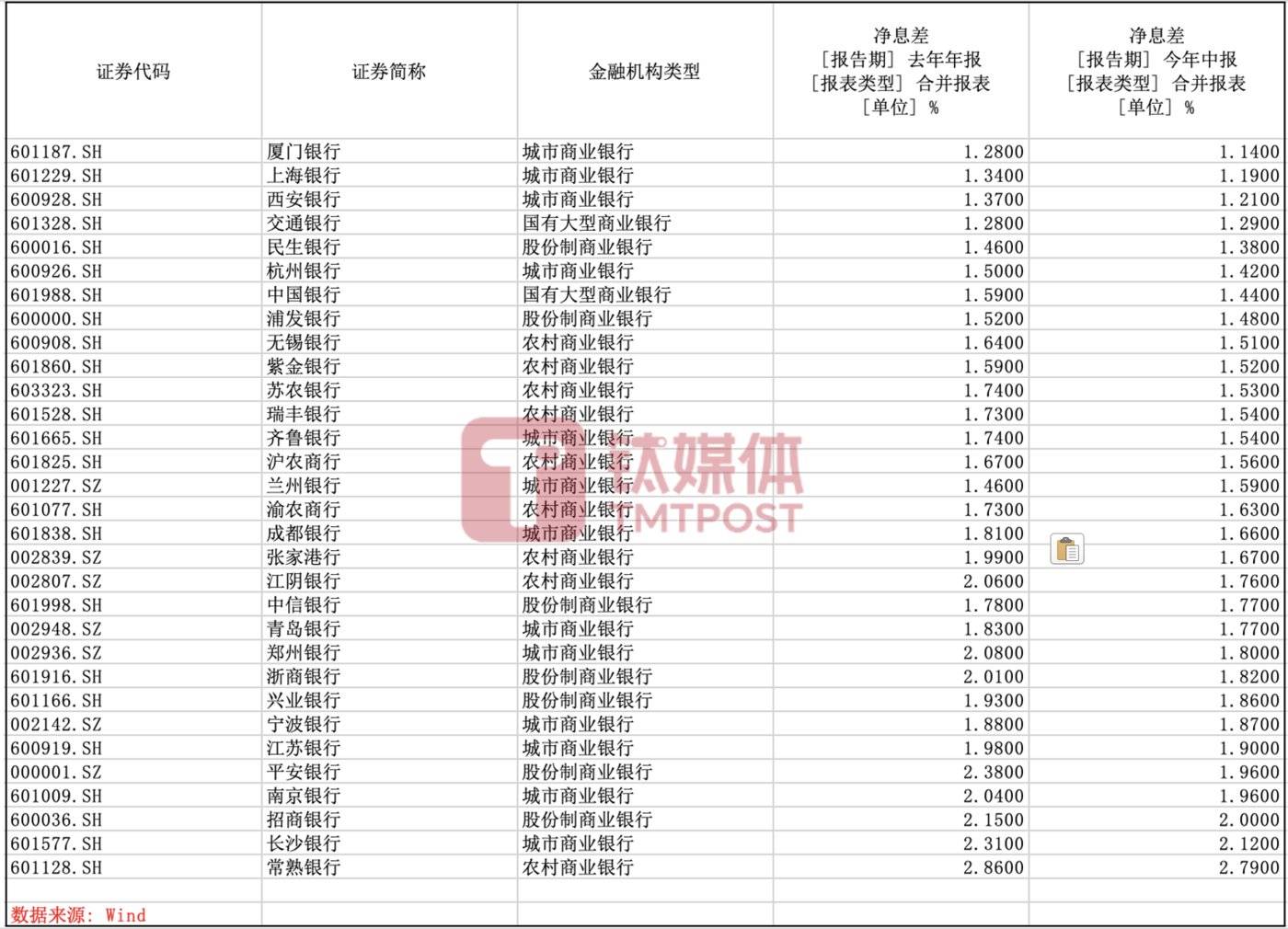 数据来源:wind金融终端