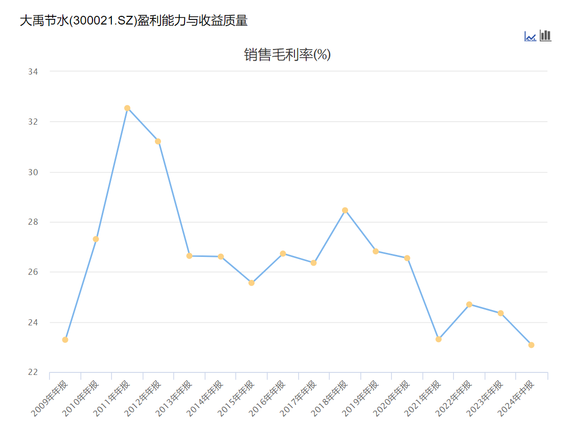 大禹节水报料1(1)