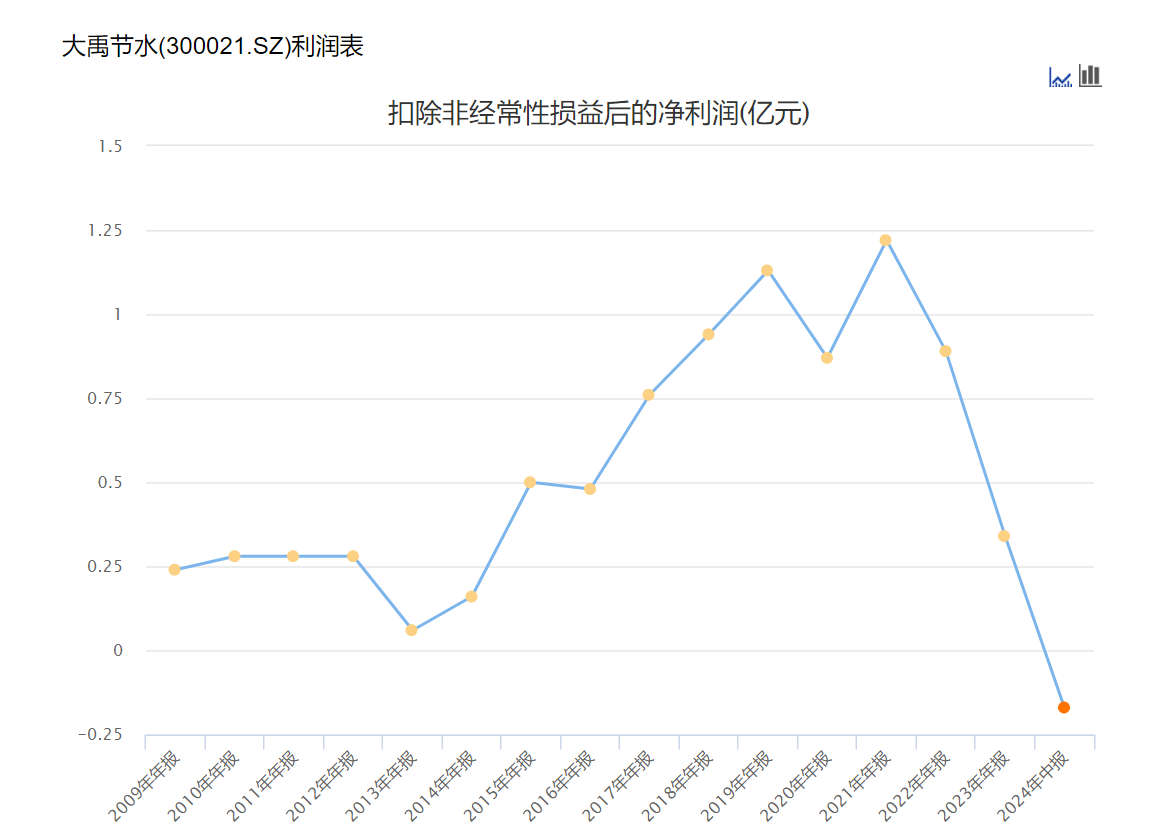 大禹节水报料1(1)