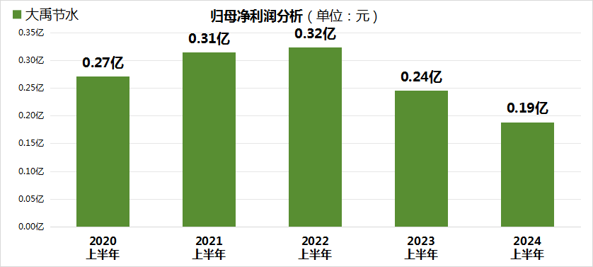 大禹节水报料1(1)