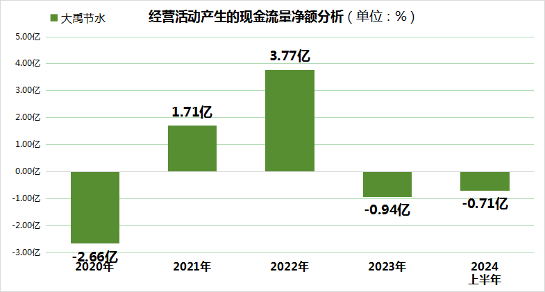 大禹节水报料1(1)
