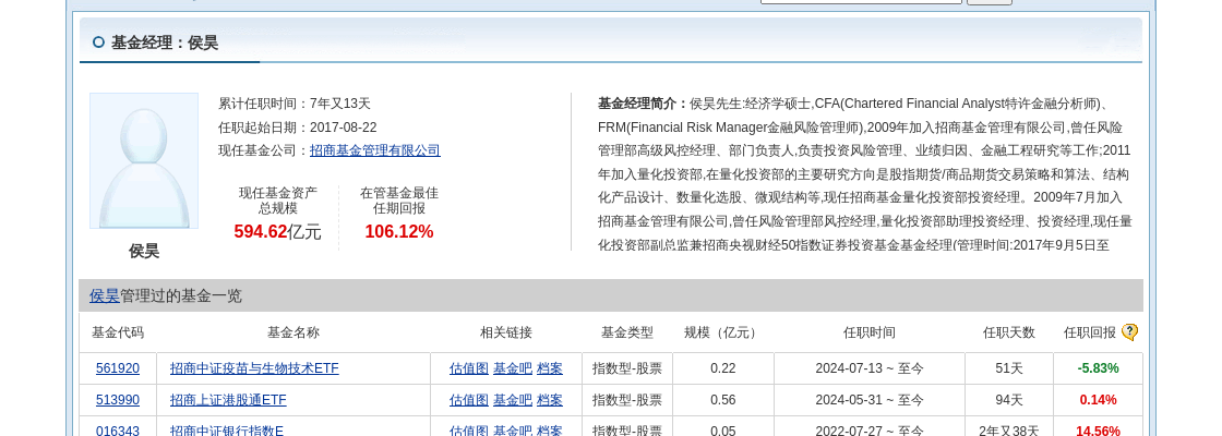 洋河股份大跌4.74%!招商基金旗下1只基金持有