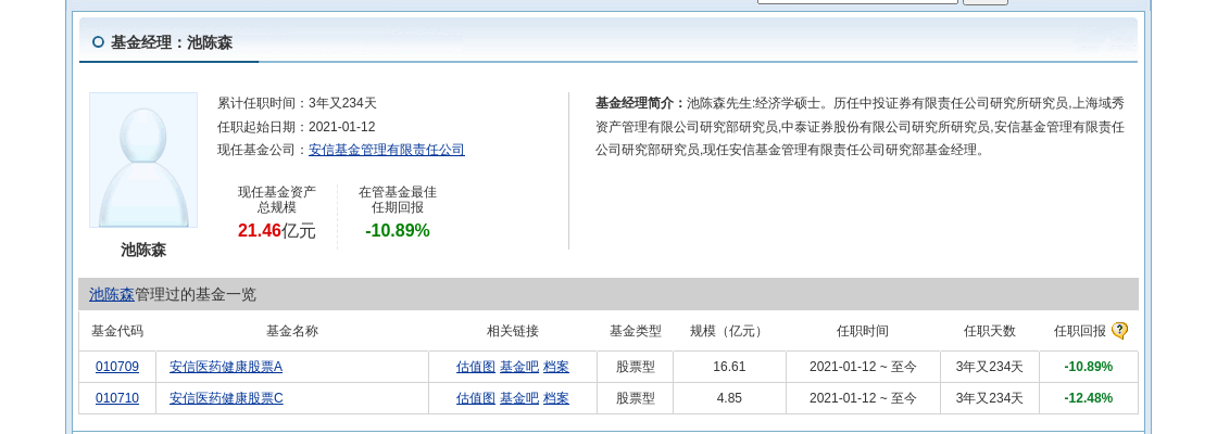健之佳大跌5.3%!安信基金旗下1只基金持有
