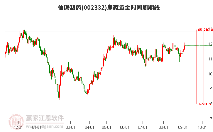 002332ҩƽʱ߹