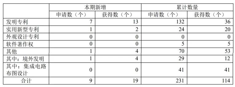 裕太微积极践行ESG承诺上半年成果斐然