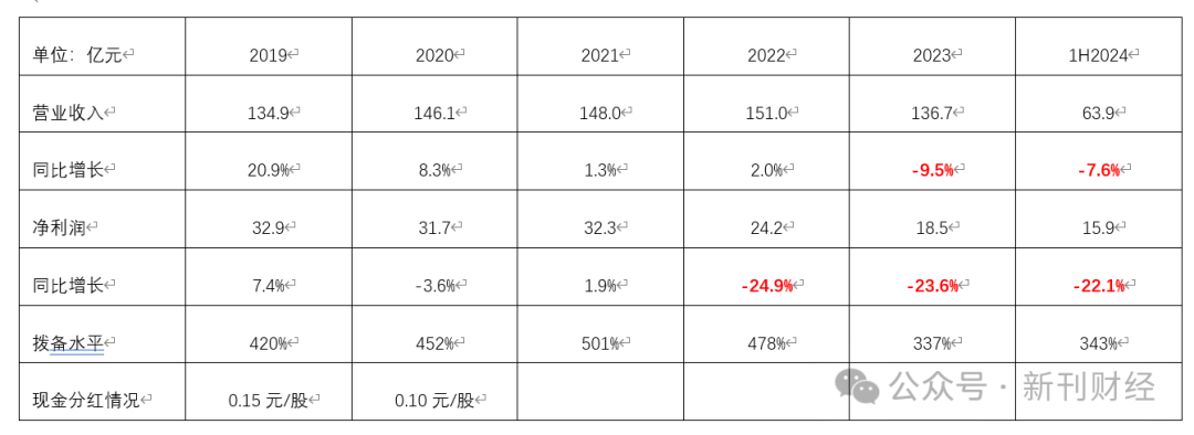 ֣20192024ϰ롢󡢲ֺֽԴwind