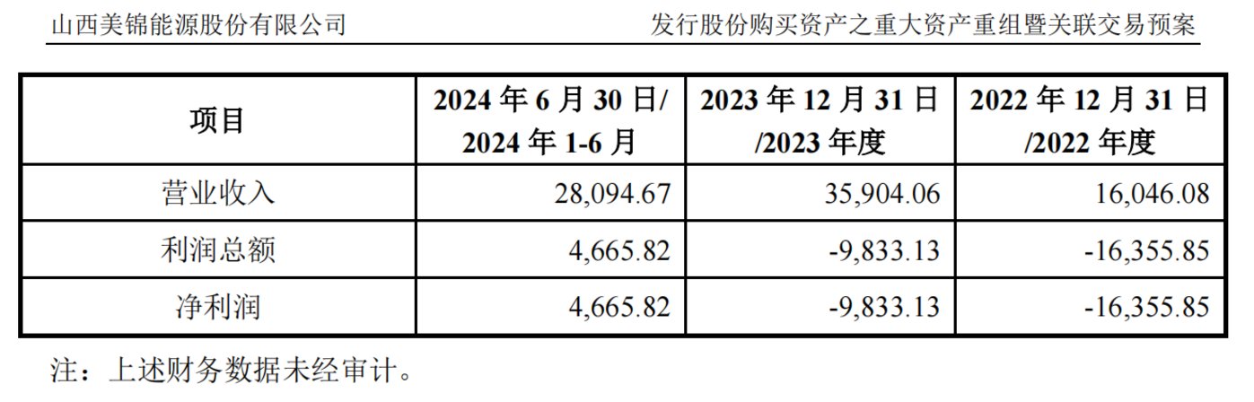 正旺煤业最近两年一期合并口径的主要财务数据