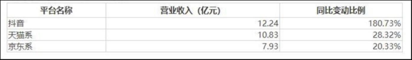 来源:2024年半年报