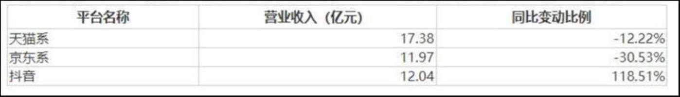 来源:2023年年报