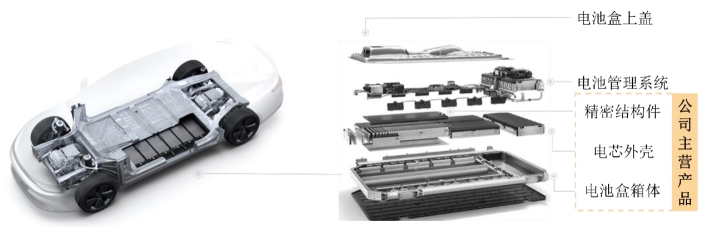 新铝时代产品.png 新铝时代产品.png