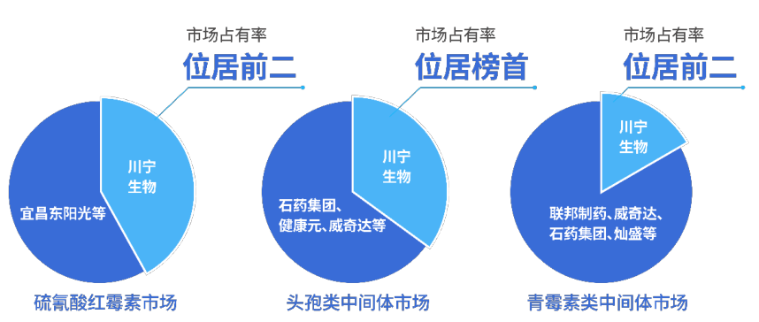 科伦川宁生物前三季度净赚11亿,合成生物学龙头崛起