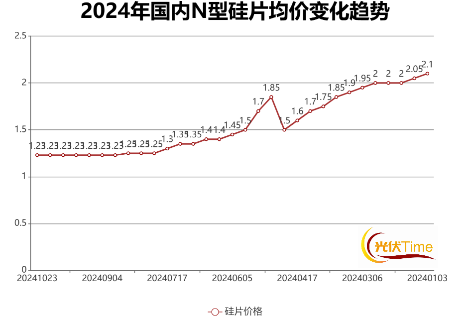 N182*210mmƬ(130um)Դinforlink