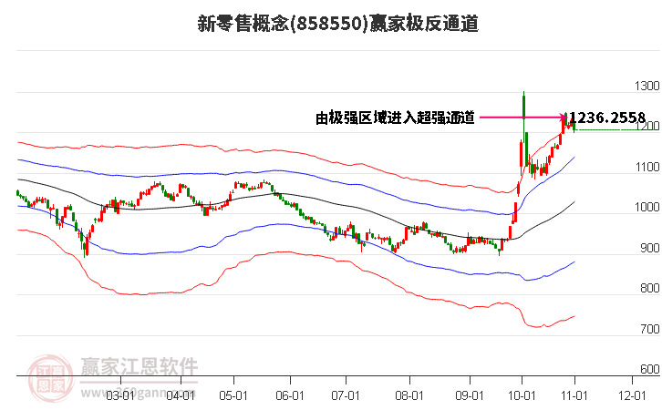 858550新零售赢家极反通道工具 858550新零售赢家极反通道工具
