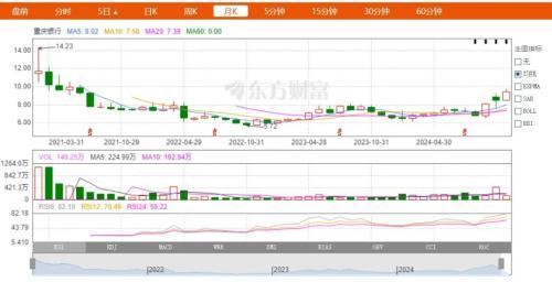 西部首家A+H上市城商行重庆银行前三季度业绩双增