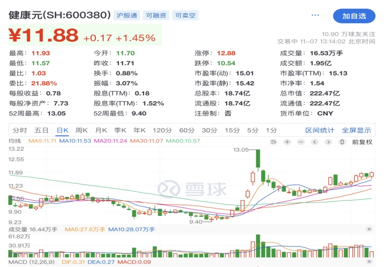 ֱʻعҩ¹½ڣԪʱгǰ