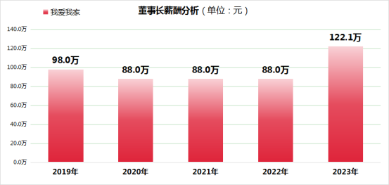 ҰҼҵġ桱޿ŵ轵³н겻