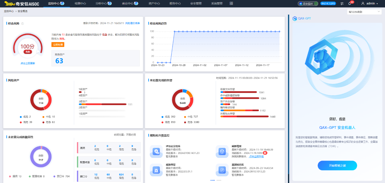 奇安信AISOC荣获2024年世界互联网大会“新光”产品奖-V2