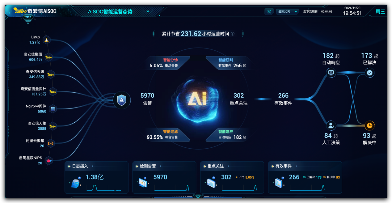 奇安信AI安全系列新品亮相乌镇大会