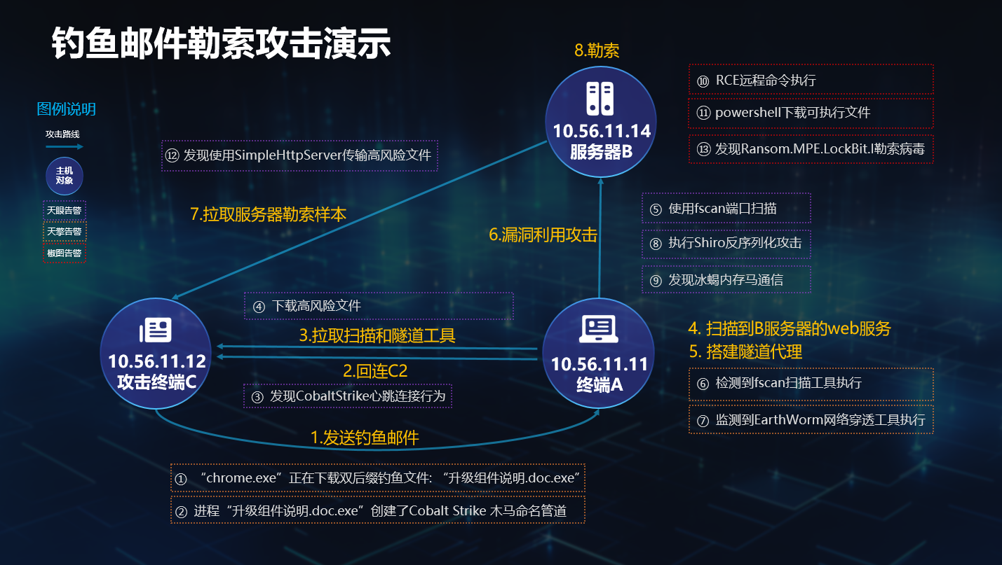 奇安信AI安全系列新品亮相乌镇大会