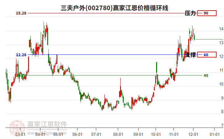 002780�����⽭���۸�ѭ���߹���