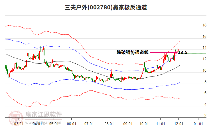 002780������Ӯ�Ҽ���ͨ������